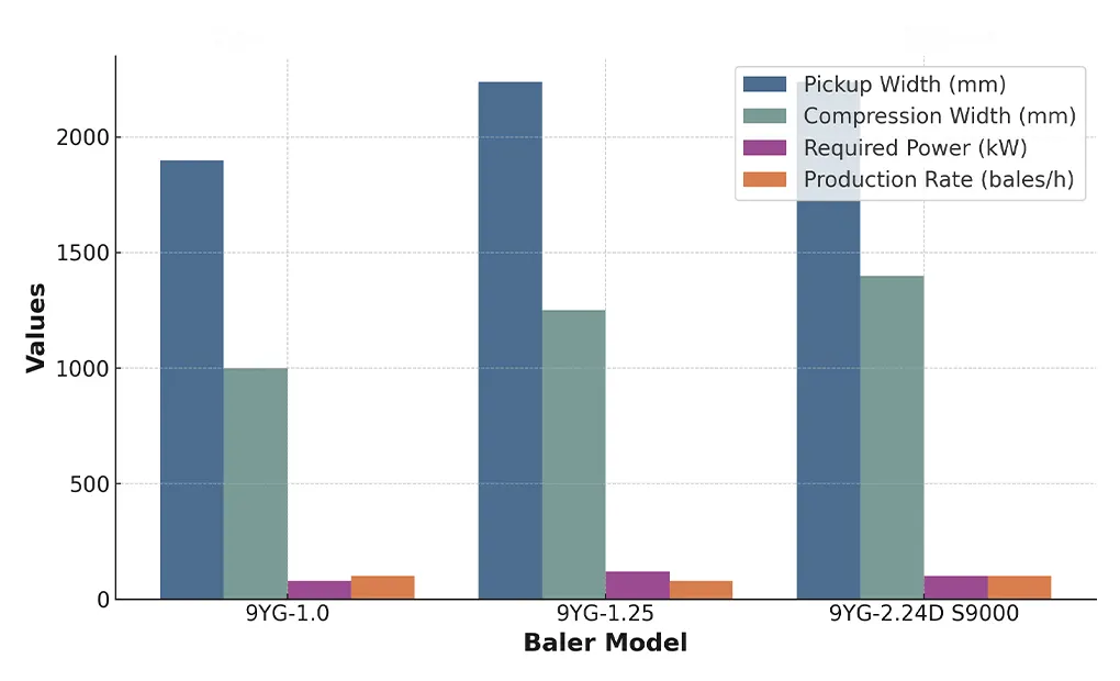 silage-baler-key-specifications-2