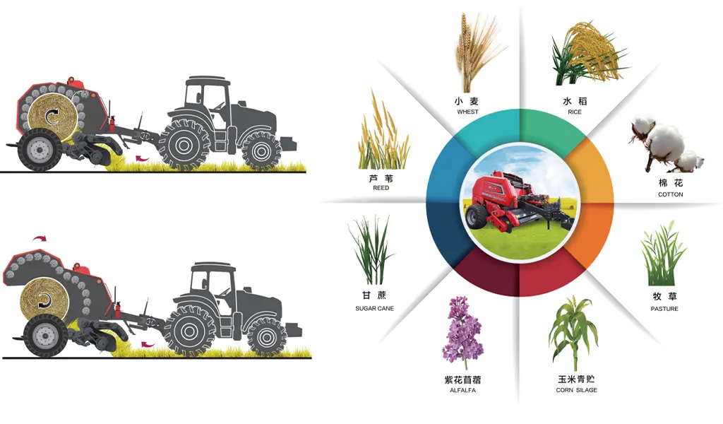 9YG-2.24D-S9000(classic)-Round-Baler-application-1