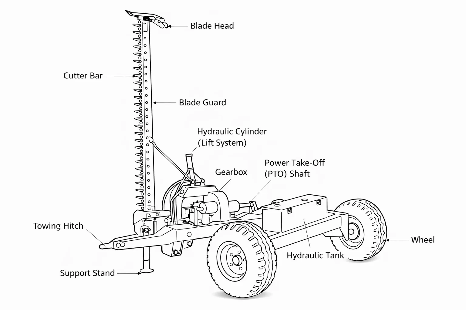 9GD-2.5-Towed Single-Blade-Lawn-Mower-structure-1